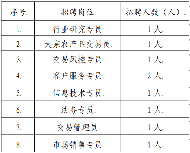 河南某省属国企子公司公开招聘公告