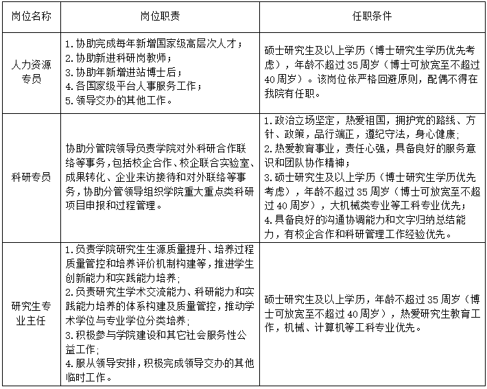 华中科技大学机械科学与工程学院校内招聘职员启事