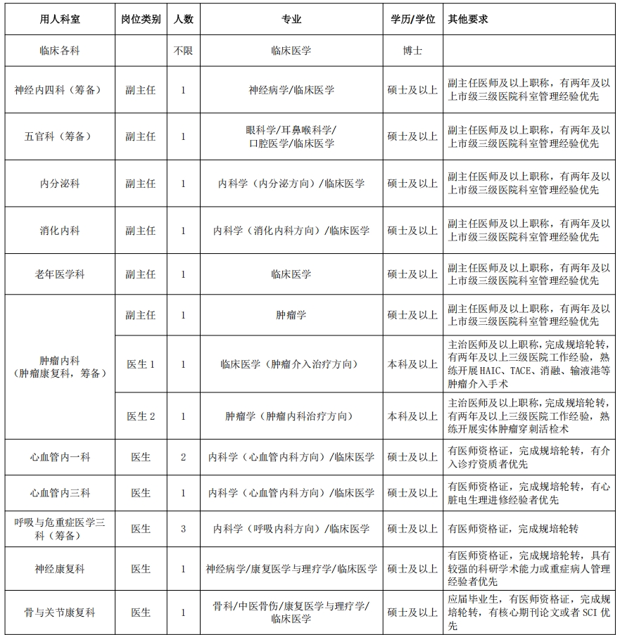 招25人|广西江滨医院2025年度(第二批)招聘公告