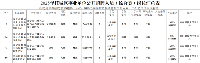 退役军人专属岗位来啦!济宁市各县市区事业单位定向招录退役军人!