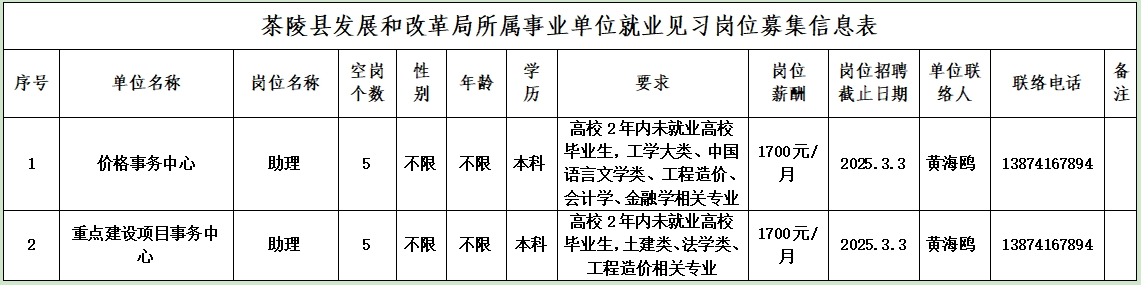 2025年茶陵县发展和改革局招募就业见习人员简章