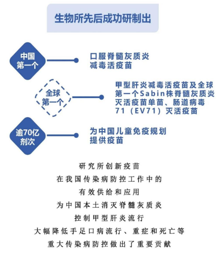 中国医学科学院医学生物学研究所诚邀海内外英才