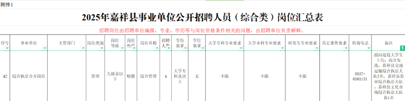 退役军人专属岗位来啦!济宁市各县市区事业单位定向招录退役军人!