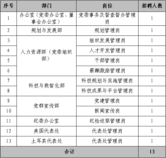 国家电投集团国家核电招聘公告