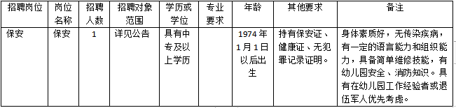 乐山师范学院附属幼儿园2025年公开招聘保安人员公告