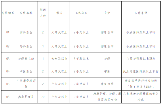 昆明西仪老年病医院招聘公告