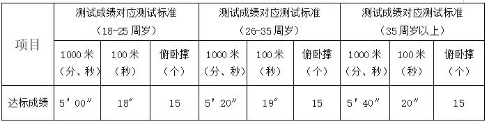 浙江龙游人才科创有限公司招聘工作人员的公告(2月18日)