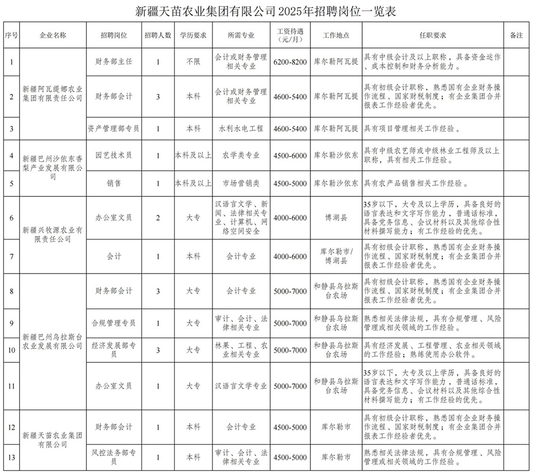 新疆天苗农业集团有限公司招聘简章