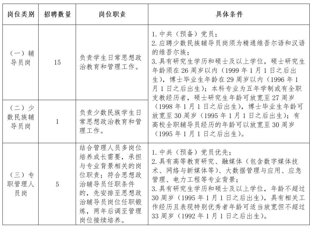 华中农业大学2025年思想政治辅导员和专职管理人员招聘公告