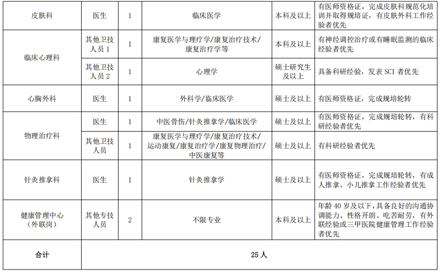 招25人|广西江滨医院2025年度(第二批)招聘公告