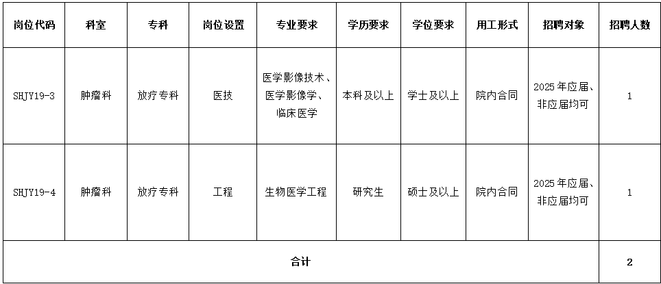 中山大学孙逸仙纪念医院深汕中心医院2025年肿瘤科放疗专科合同医技、工程岗位招聘启事