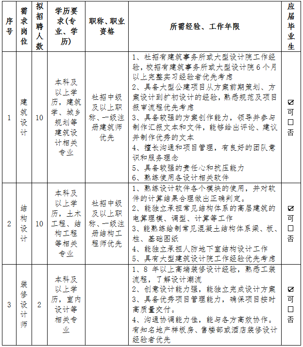 福州市建筑设计院有限责任公司招聘公告