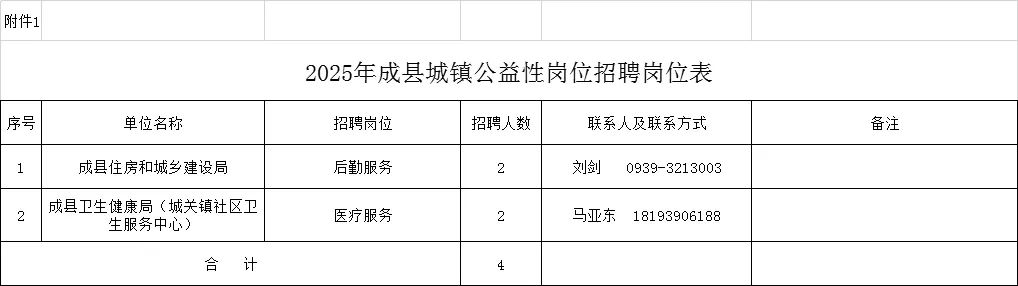 2025年成县住房和城乡建设局等单位招聘城镇公益性岗位人员的公告