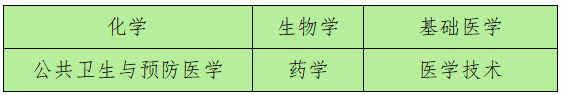 中国医学科学院医学生物学研究所重磅启动全球杰出人才招募公告