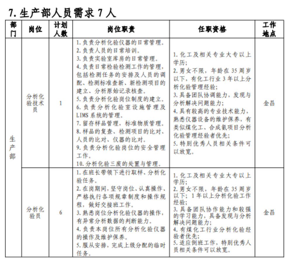 甘肃能化金昌能源化工开发有限公司社会公开招聘公告