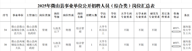 退役军人专属岗位来啦!济宁市各县市区事业单位定向招录退役军人!