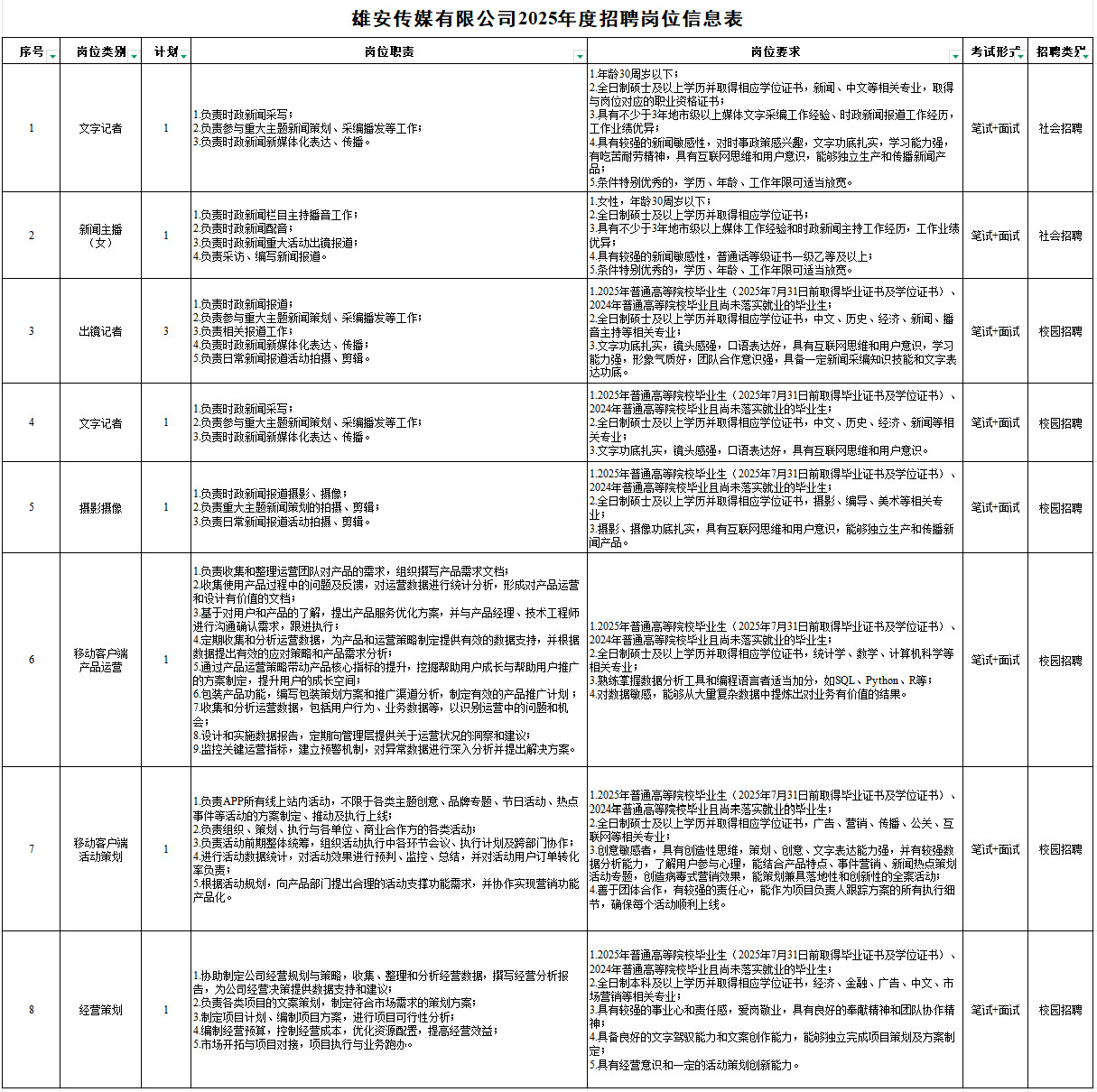 雄安传媒有限公司2025年公开招聘公告