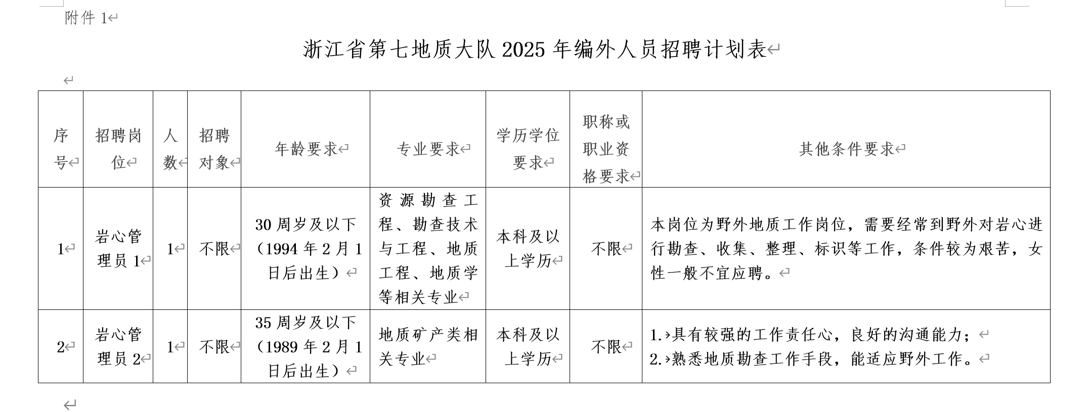 浙江省第七地质大队2025年编外人员招聘公告