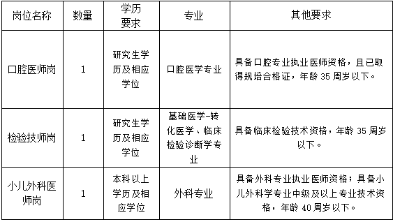 【招聘公告】重庆市涪陵区妇幼保健院关于招聘非编专业技术人员的公告