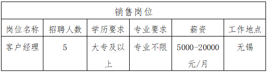 上海浦东发展银行信用卡中心招聘工作人员公告