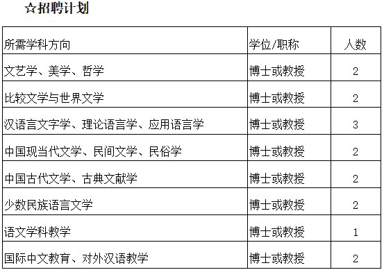 湖南理工学院中国语言文学学院2025年高层次人才招聘启事