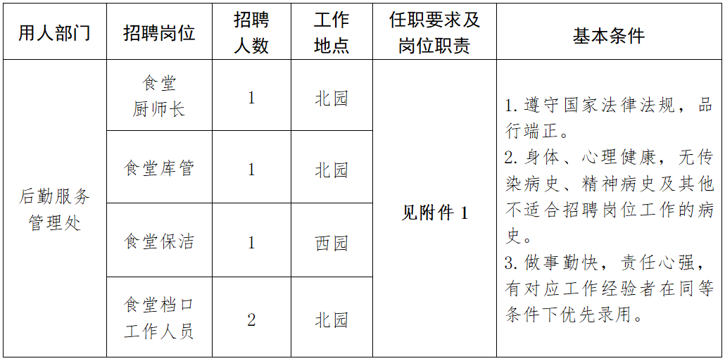 食堂工作人员招聘公告