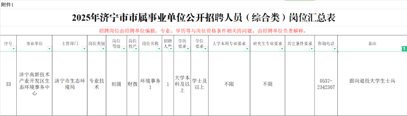 退役军人专属岗位来啦!济宁市各县市区事业单位定向招录退役军人!