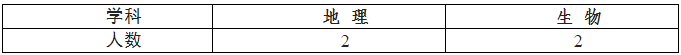 濮阳市油田基地高级中学教师招聘公告