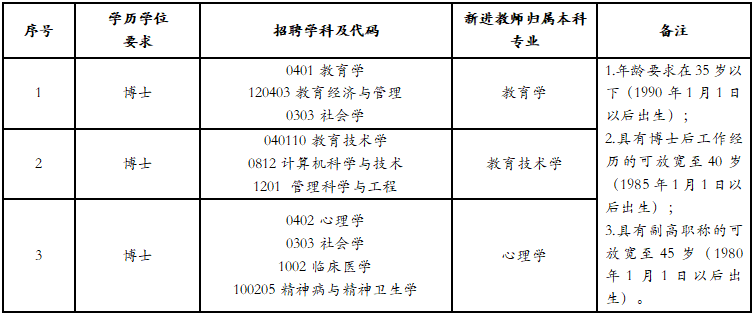 湖南农业大学教育学院人才招聘启事(2025年2月)