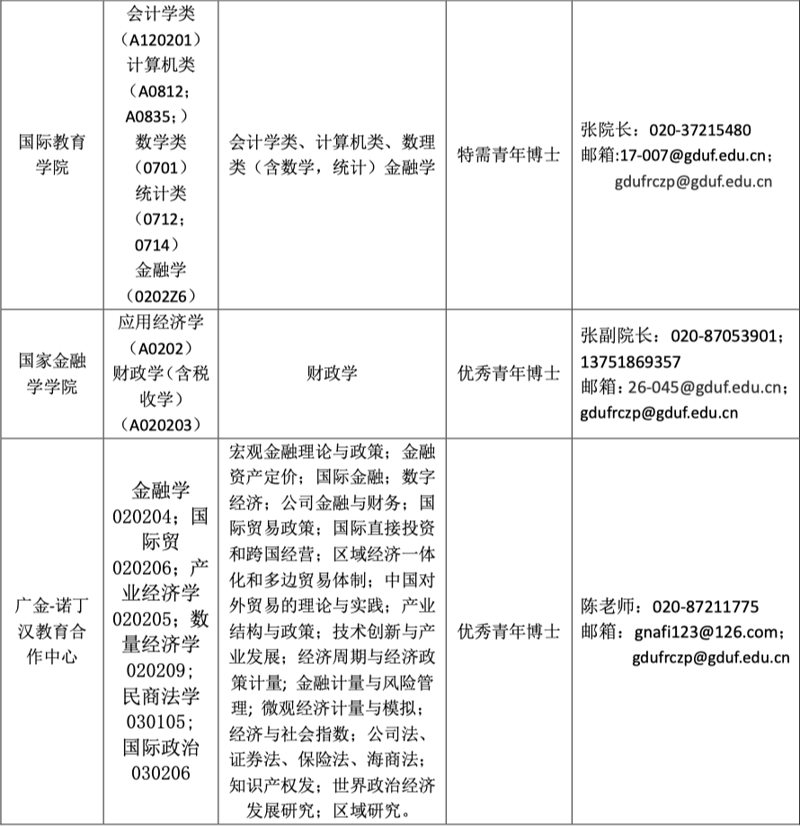 广东金融学院2025年诚聘师资公告