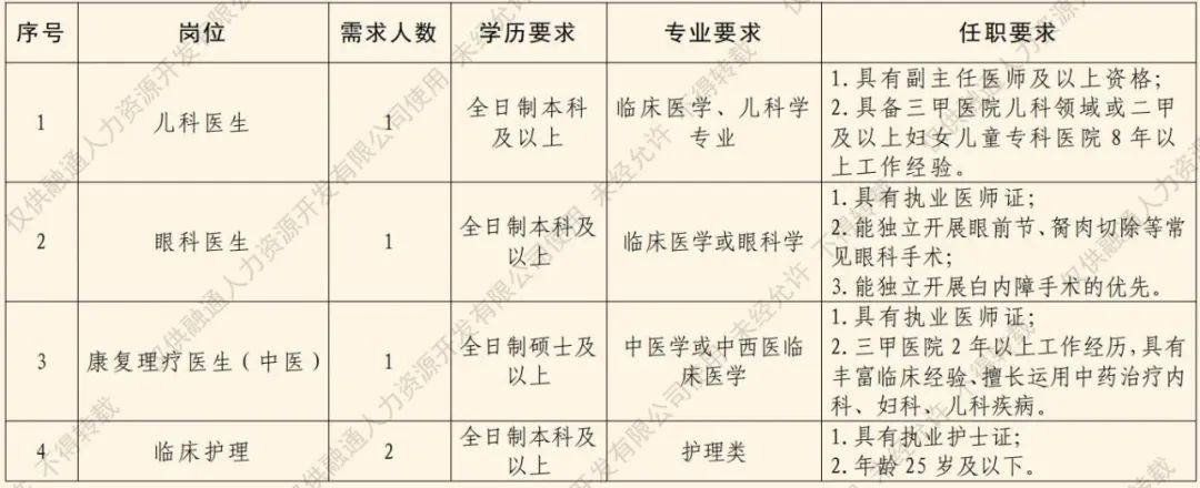 西昌市某部队医院社会招聘公告