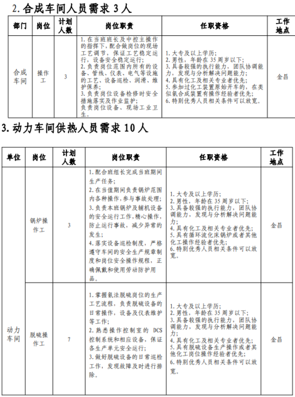 甘肃能化金昌能源化工开发有限公司社会公开招聘公告