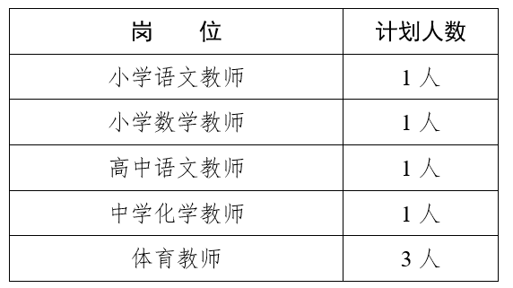 中国科学技术大学附属中学2025年春季教师招聘公告