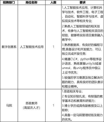 上海南湖职业技术学院2025年师资招聘公告(第二批)