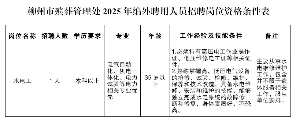 柳州市殡葬管理处编外聘用人员招聘简章