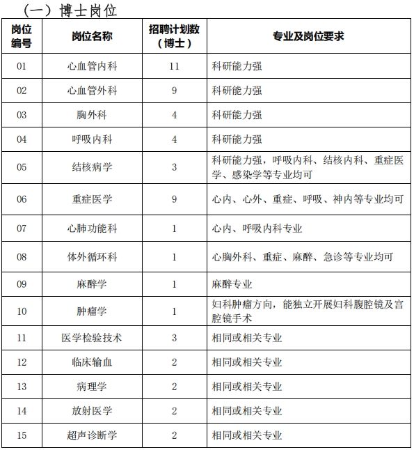 河南省胸科医院2025年度公开招聘公告