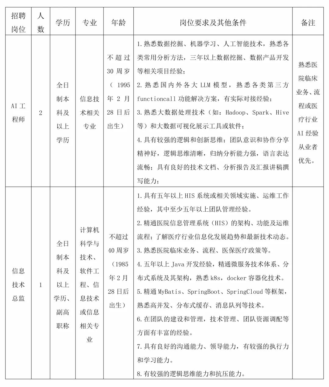 钦州市第二人民医院2025年信息工程师招聘公告