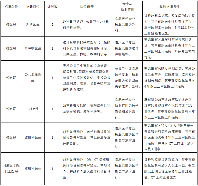 华中科技大学2025年度公开招聘医务人员启事