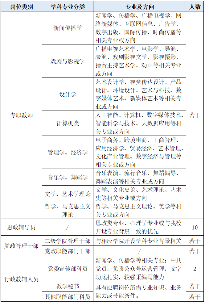 南京传媒学院2025年人才招聘公告