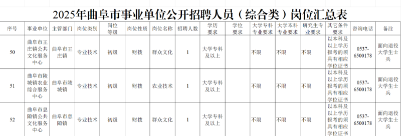 退役军人专属岗位来啦!济宁市各县市区事业单位定向招录退役军人!