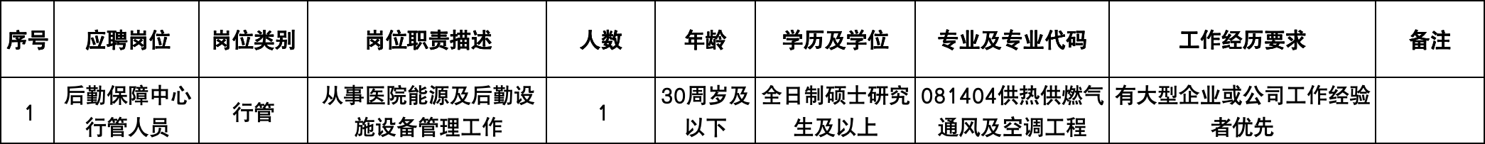 广纳贤才|协和东西湖医院2025年招聘公告