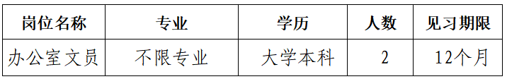 2025年贵港市工商业联合会招募见习人员公告