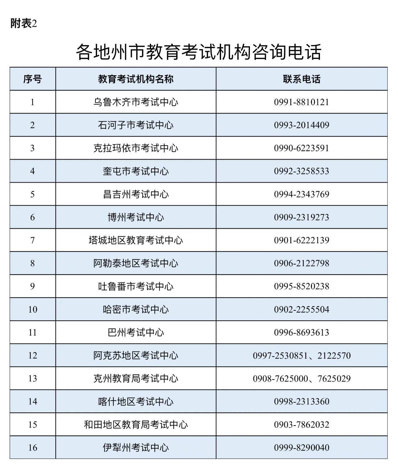 自治区2025年上半年全国高等教育自学考试报名报考公告