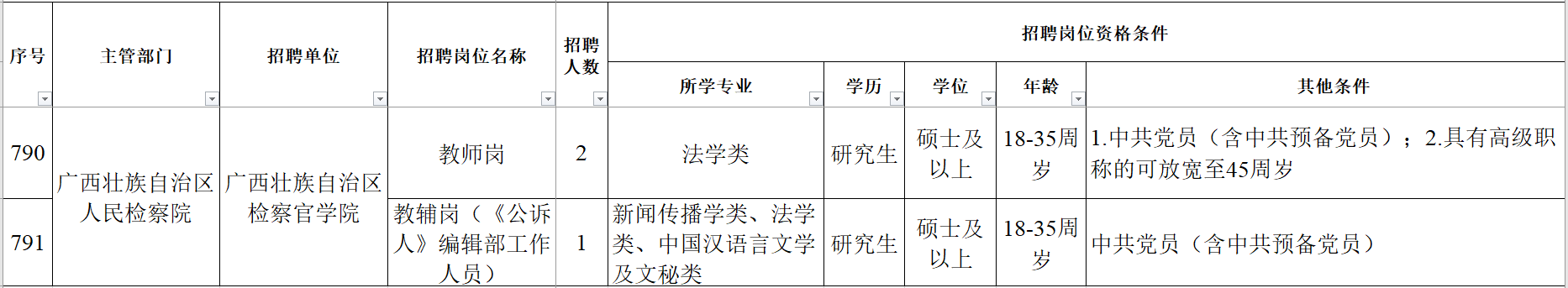 自治区人民检察院直属事业单位2025年公开招聘工作人员