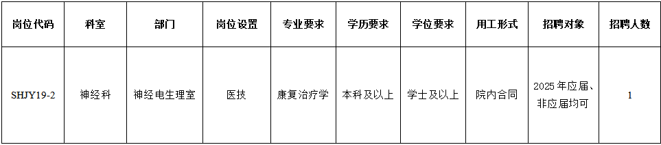 中山大学孙逸仙纪念医院深汕中心医院2025年神经科合同医技岗位招聘启事