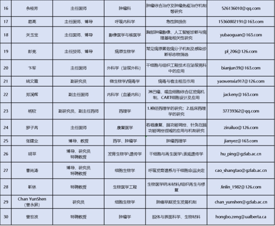 广医五院2025年人才招聘计划发布