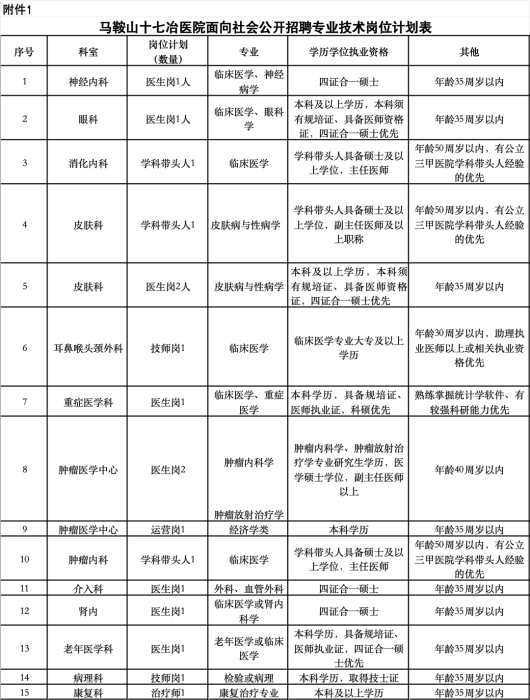 职等你来|2025年马鞍山十七冶医院招聘公告