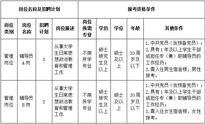 武汉轻工大学2025年统一公开招聘工作人员公告