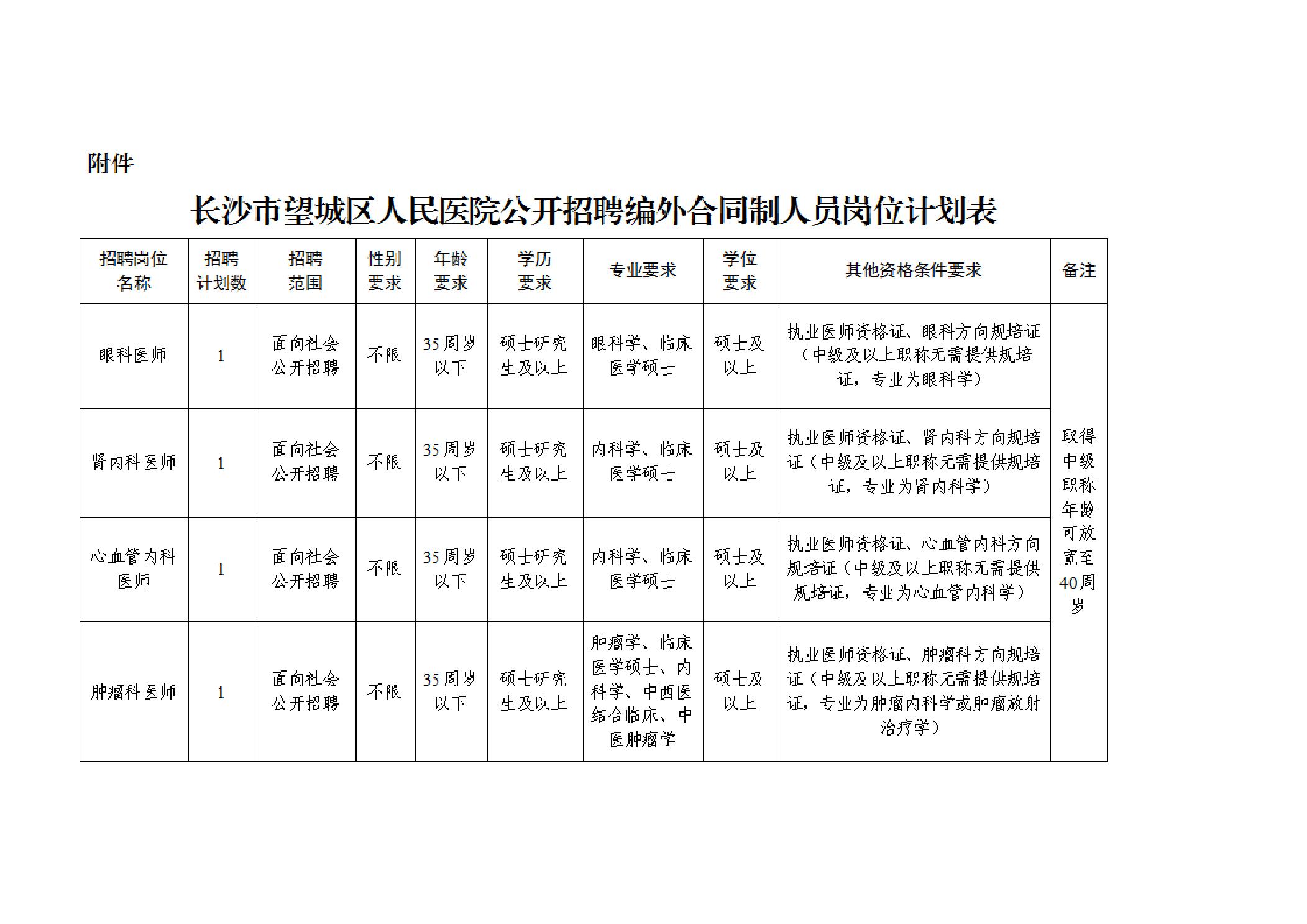 长沙市望城区人民医院补招编外合同制人员公告