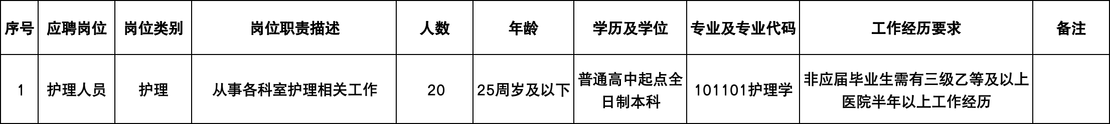 广纳贤才|协和东西湖医院2025年招聘公告